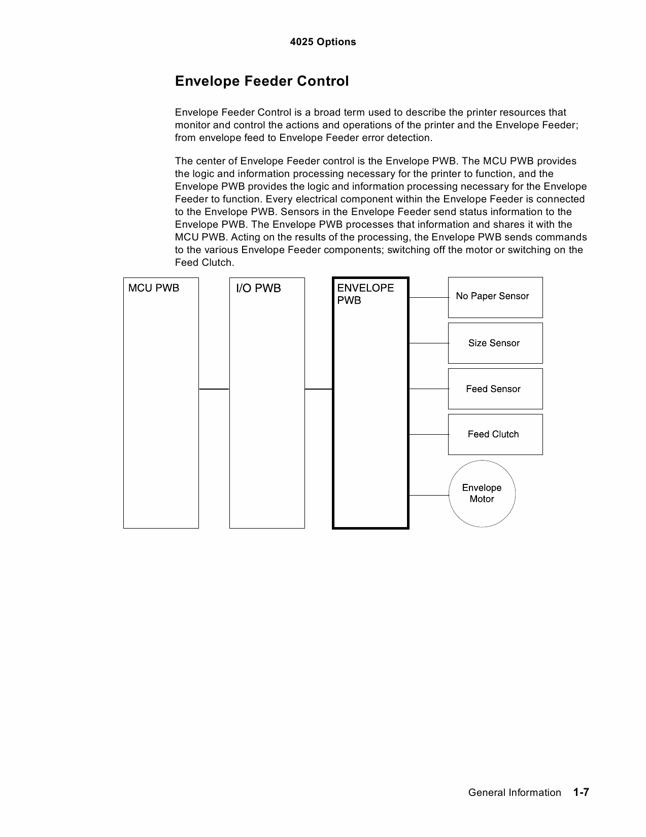 Lexmark W W820-Options 4025 Service Manual-2